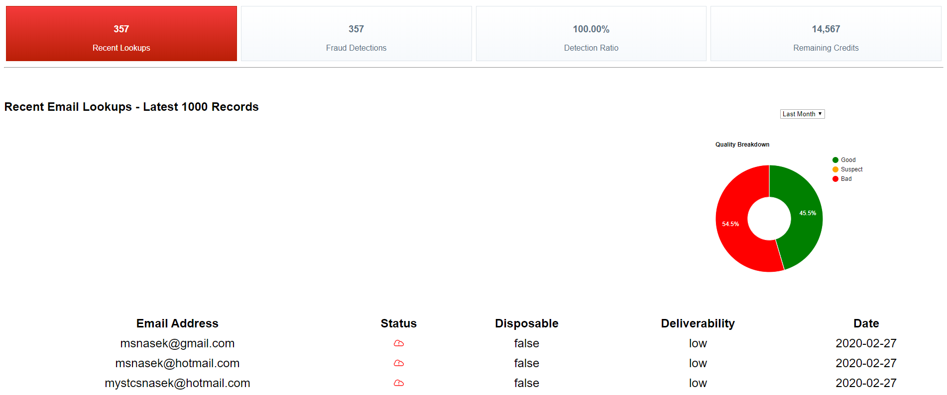 Email Verification API Stats